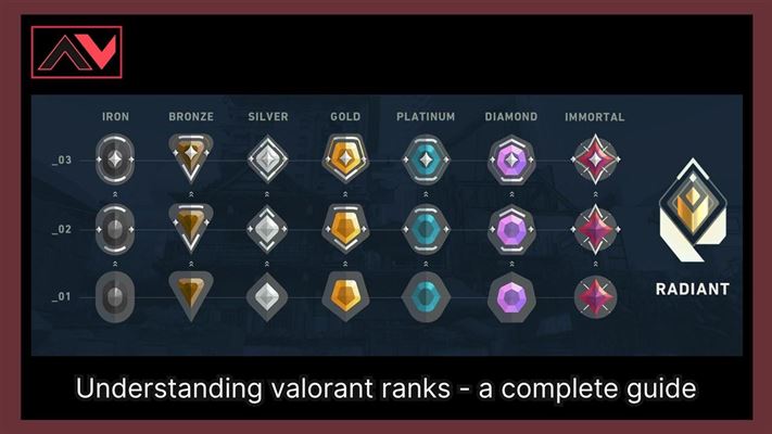 Understanding valorant ranks - a complete guide
