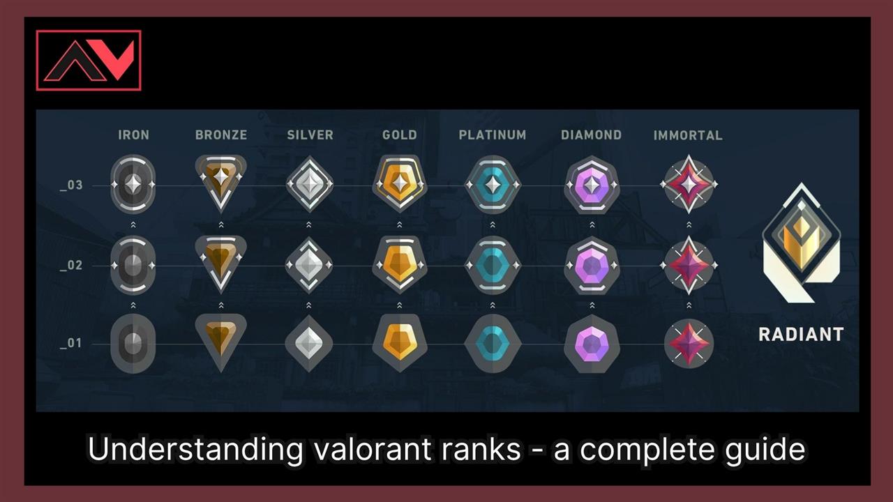 Understanding valorant ranks - a complete guide